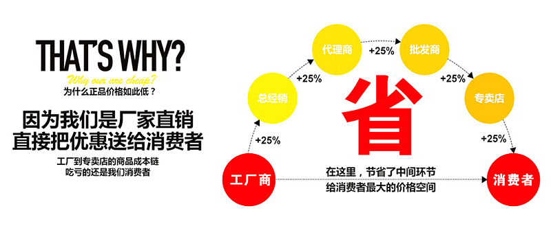 防静电地板价格