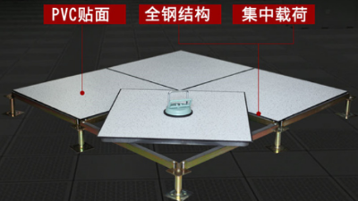 防静电地板多少钱一平方，西安哪里可以买到