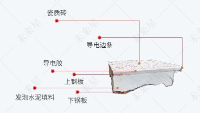 选购陶瓷防静电地板的标准是什么，为什么越来越多的人选择？