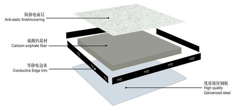 硫酸钙防静电地板