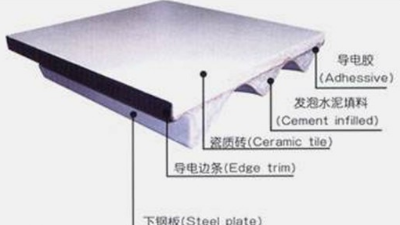买机房防静电地板，选薄的好还是厚的好？