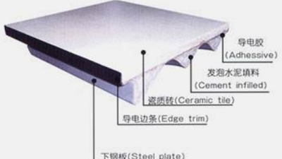 厂家教你如何识别劣质防静电地板？