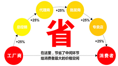 西安陶瓷面和PVC贴面防静电地板价格差异有多大