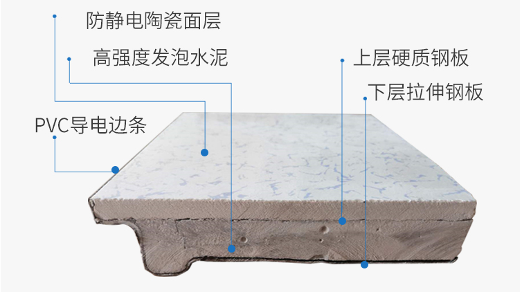 机房陶瓷防静电地板