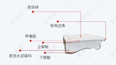 未来星机房陶瓷防静电地板和家用瓷砖地板的区别